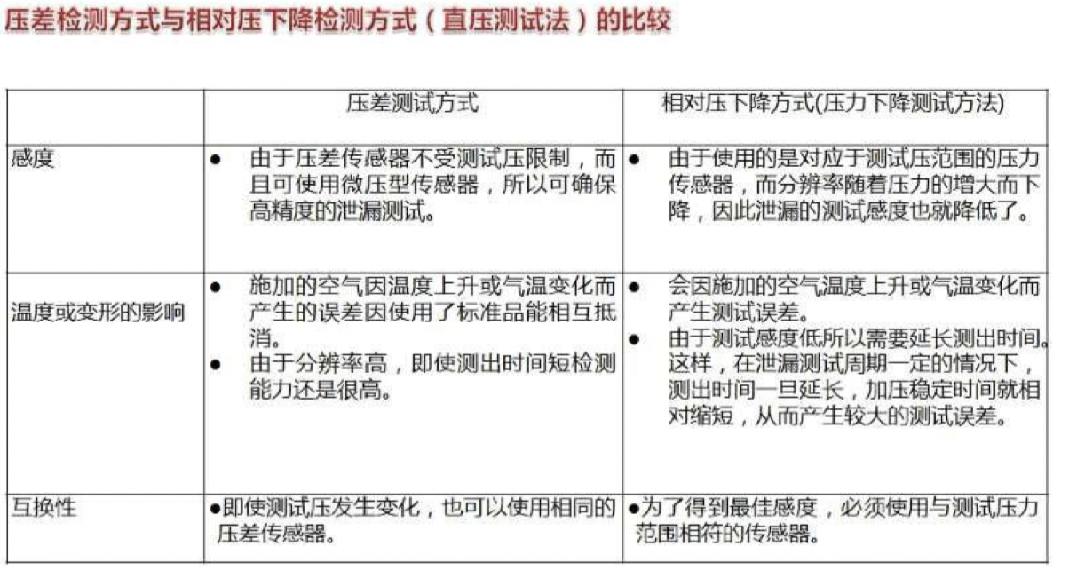 直壓差壓比較 直壓差壓比較