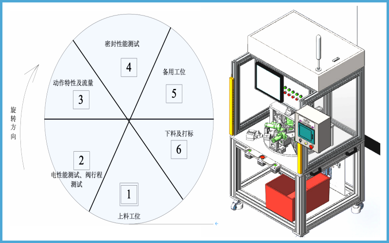廣州卡輪自動(dòng)化裝備有限公司 廣州卡輪自動(dòng)化裝備有限公司