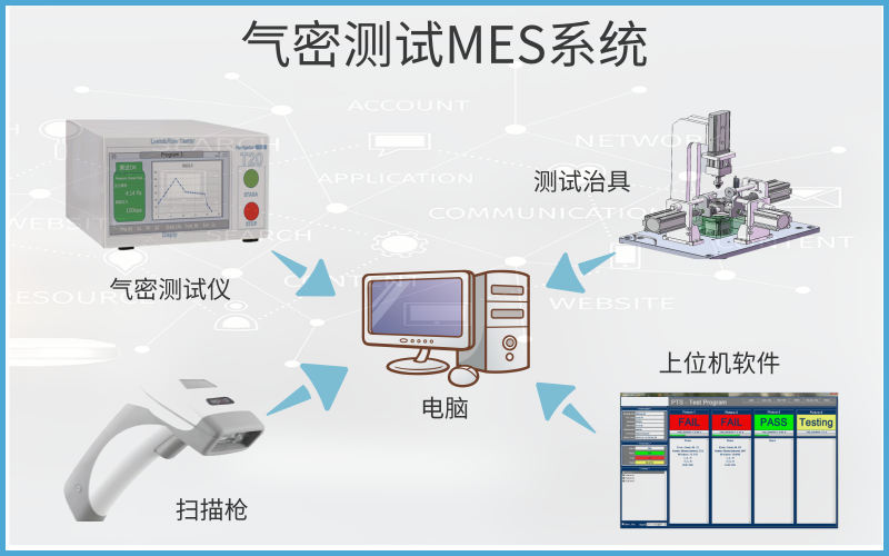 廣州卡輪自動(dòng)化裝備有限公司 廣州卡輪自動(dòng)化裝備有限公司