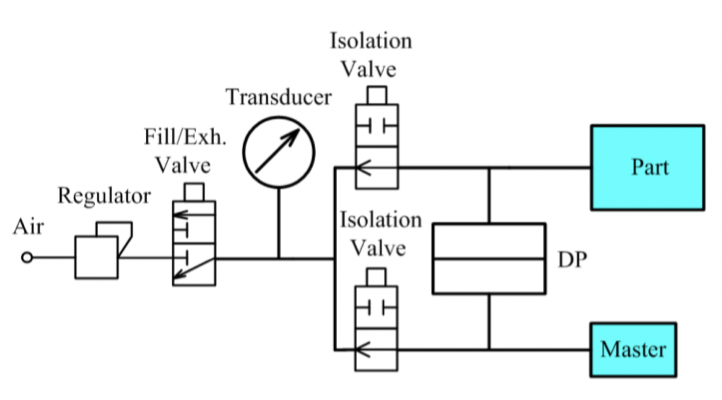 差壓式測(cè)試儀原理 差壓式測(cè)試儀原理