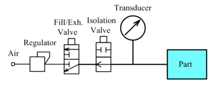 直壓式測(cè)試原理 直壓式測(cè)試原理
