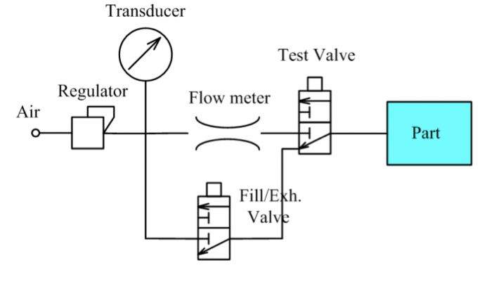 流量式測(cè)試原理 流量式測(cè)試原理