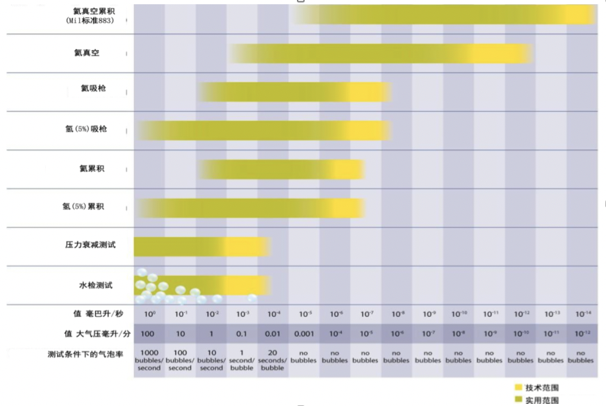 泄漏量標(biāo)準(zhǔn) 泄漏量標(biāo)準(zhǔn)