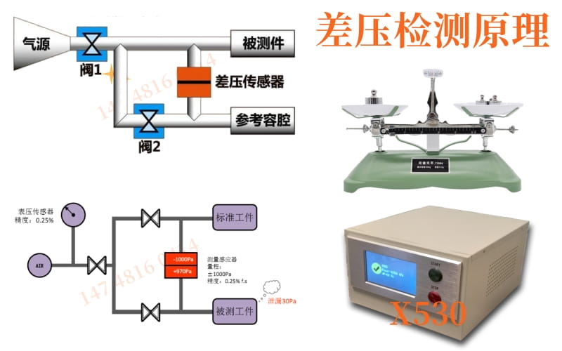 差壓式氣密檢測(cè)原理 差壓式氣密檢測(cè)原理
