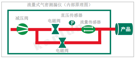 廣州卡輪自動化裝備有限公司 廣州卡輪自動化裝備有限公司
