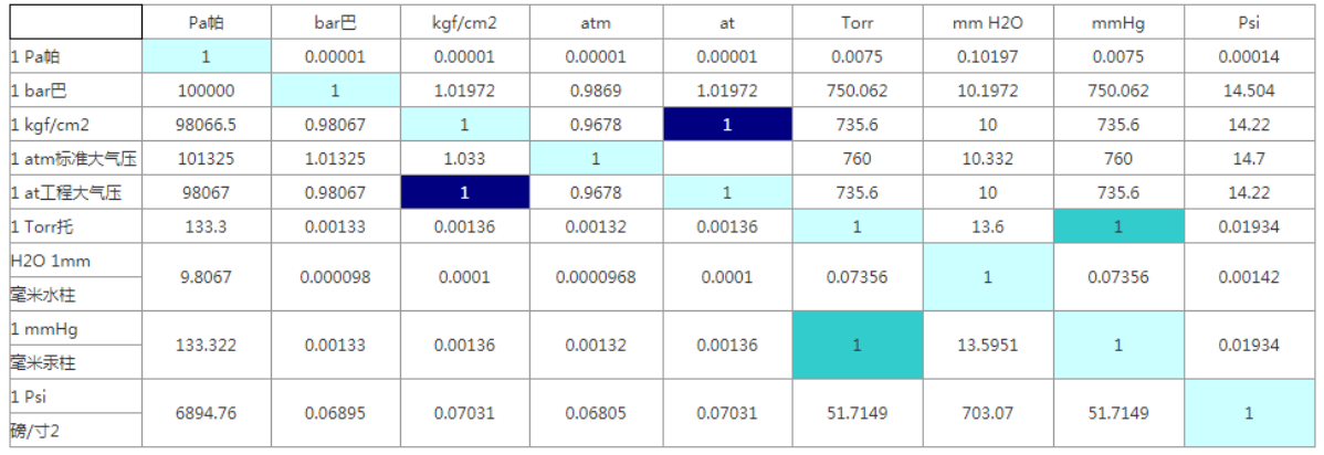 卡輪自動(dòng)化