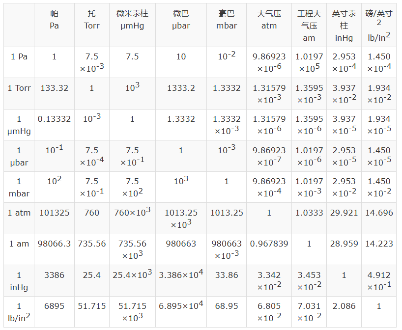 卡輪自動(dòng)化