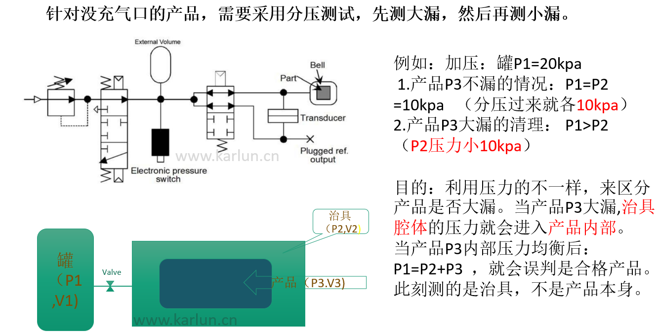 卡輪氣密性檢測(cè)儀容積式測(cè)試 卡輪氣密性檢測(cè)儀容積式測(cè)試